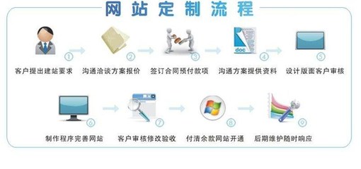 品尚网络(图),大型网站建设,广州网站建设